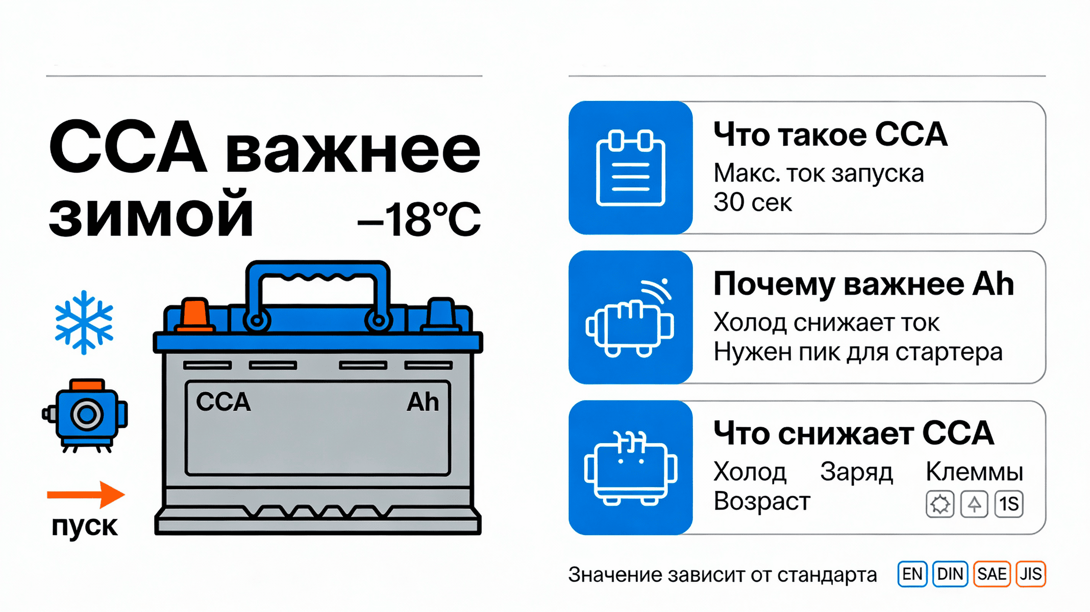 Пусковой ток (CCA): почему зимой это важнее емкости?