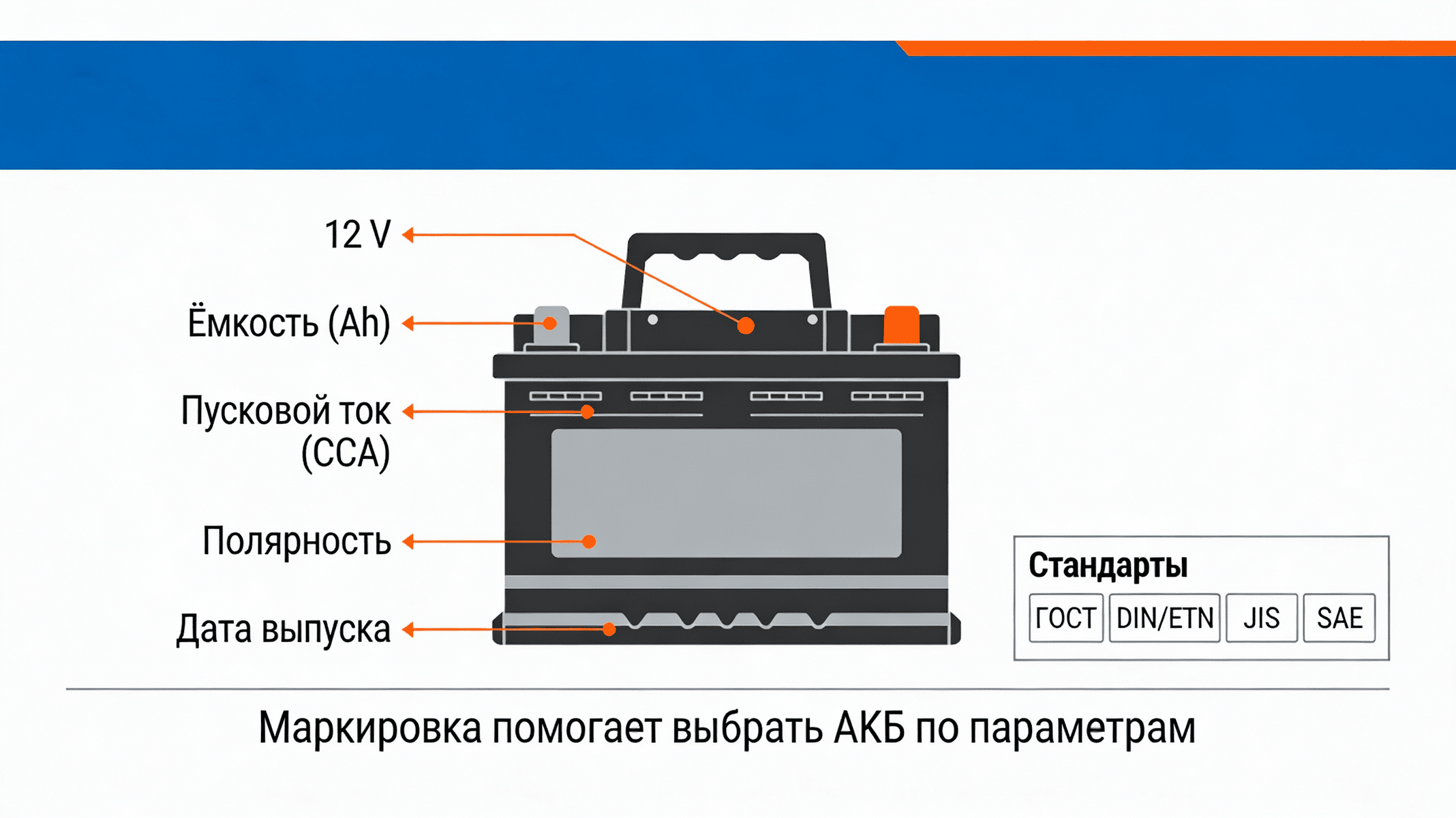 Что означают маркировки на аккумуляторе?